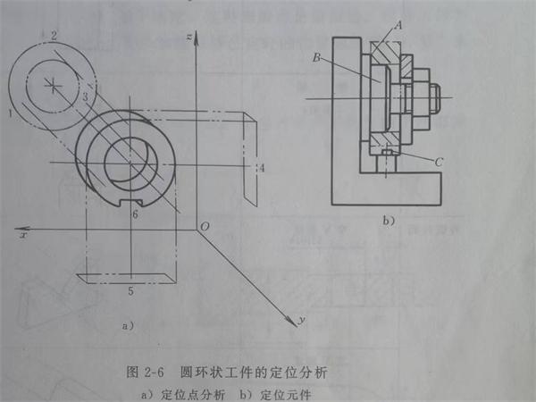 圆柱形工件定位分析图.jpg