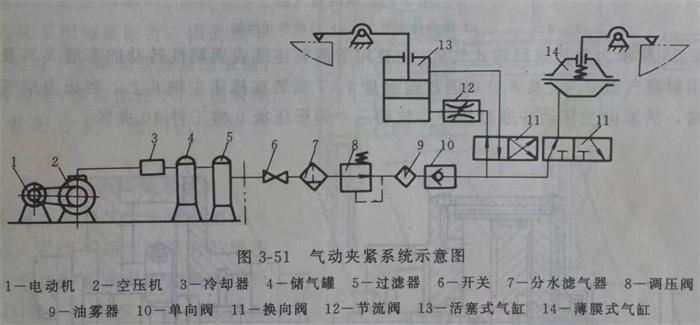 气动夹紧示意图.jpg