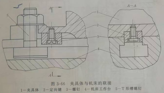 夹具体与机床联接示意图.jpg