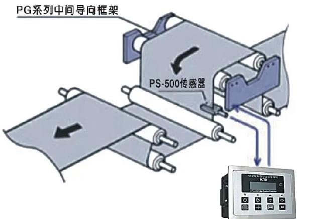 纠偏控制器原理图.jpg