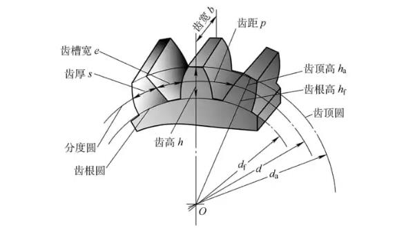 齿轮齿形不对称和周期性误差原因分析.jpg