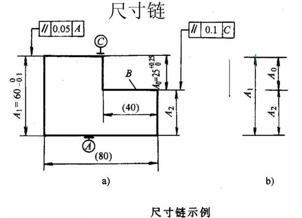 真空尺寸链的应用.jpg