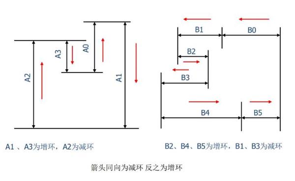 真空辊工艺尺寸链的应用.jpg