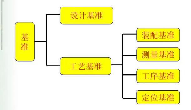 吸附辊工艺基准与设计基准不重合时公差如何确定