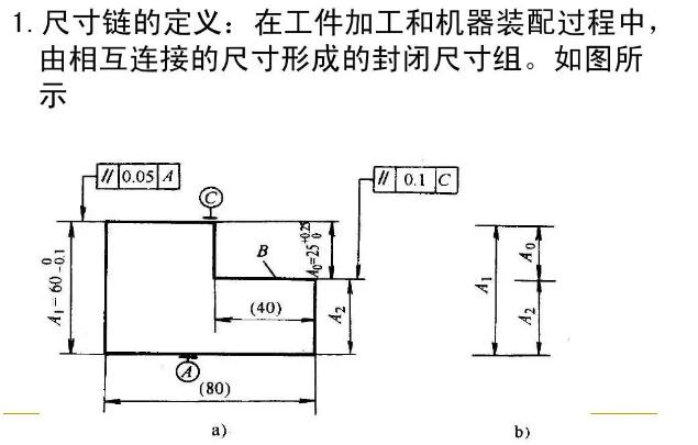 真空吸附辊表面处理及镀层厚度工艺尺寸链.jpg