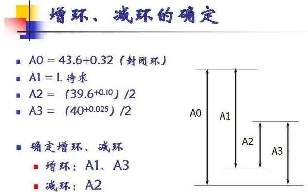 真空吸附辊表面处理及镀层厚度工艺尺寸链