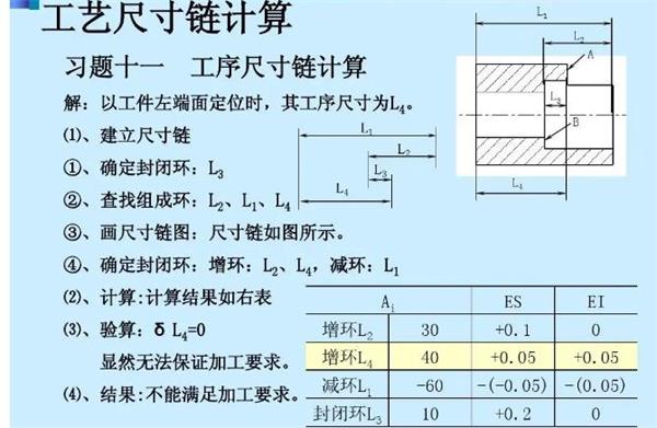 真空吸附辊工艺尺寸链的图解跟踪法和尺寸式法