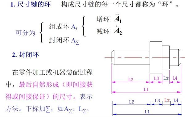 真空吸附辊工艺尺寸式法.jpg