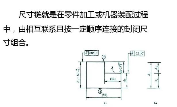 真空吸附辊装配尺寸链的简化和短路线原则.jpg