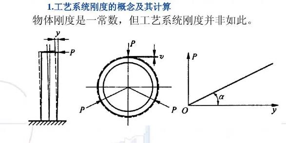 真空辊刚度.jpg