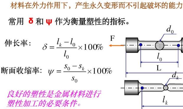 气胀轴金属的力学性能