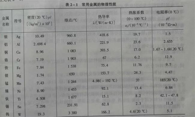 金属物理特性对照表.jpg