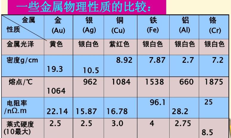 金属物理物性对比.jpg