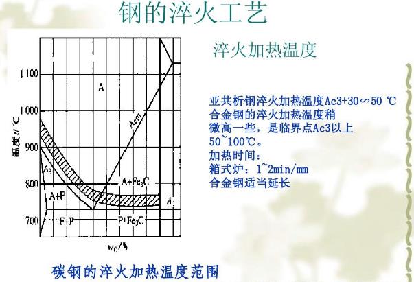 气胀卡盘淬火目的.jpg