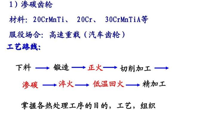 热处理工序位置和结构工艺性.jpg